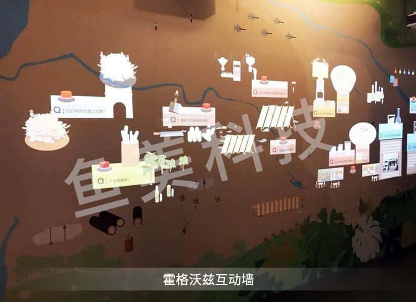 霍格沃兹互动墙